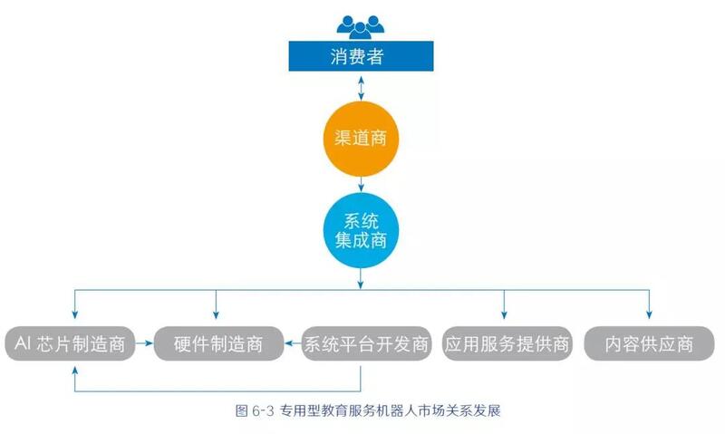 全球教育服务机器人异军突起 一文看尽7层产业链